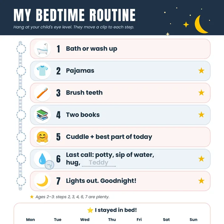 Inside Part 4: printable bedtime routine chart